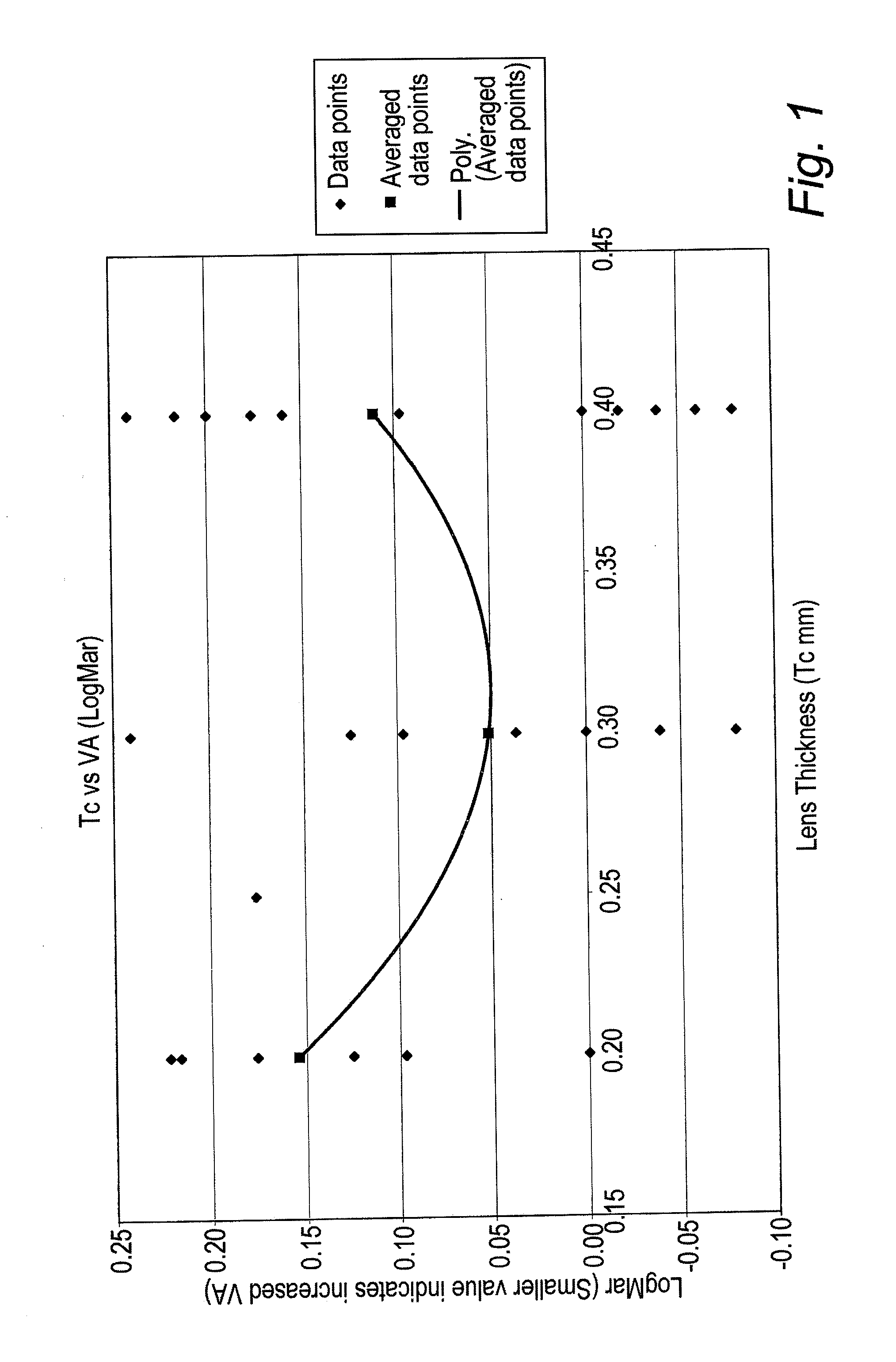 Contact Lens and Method of Manufacture