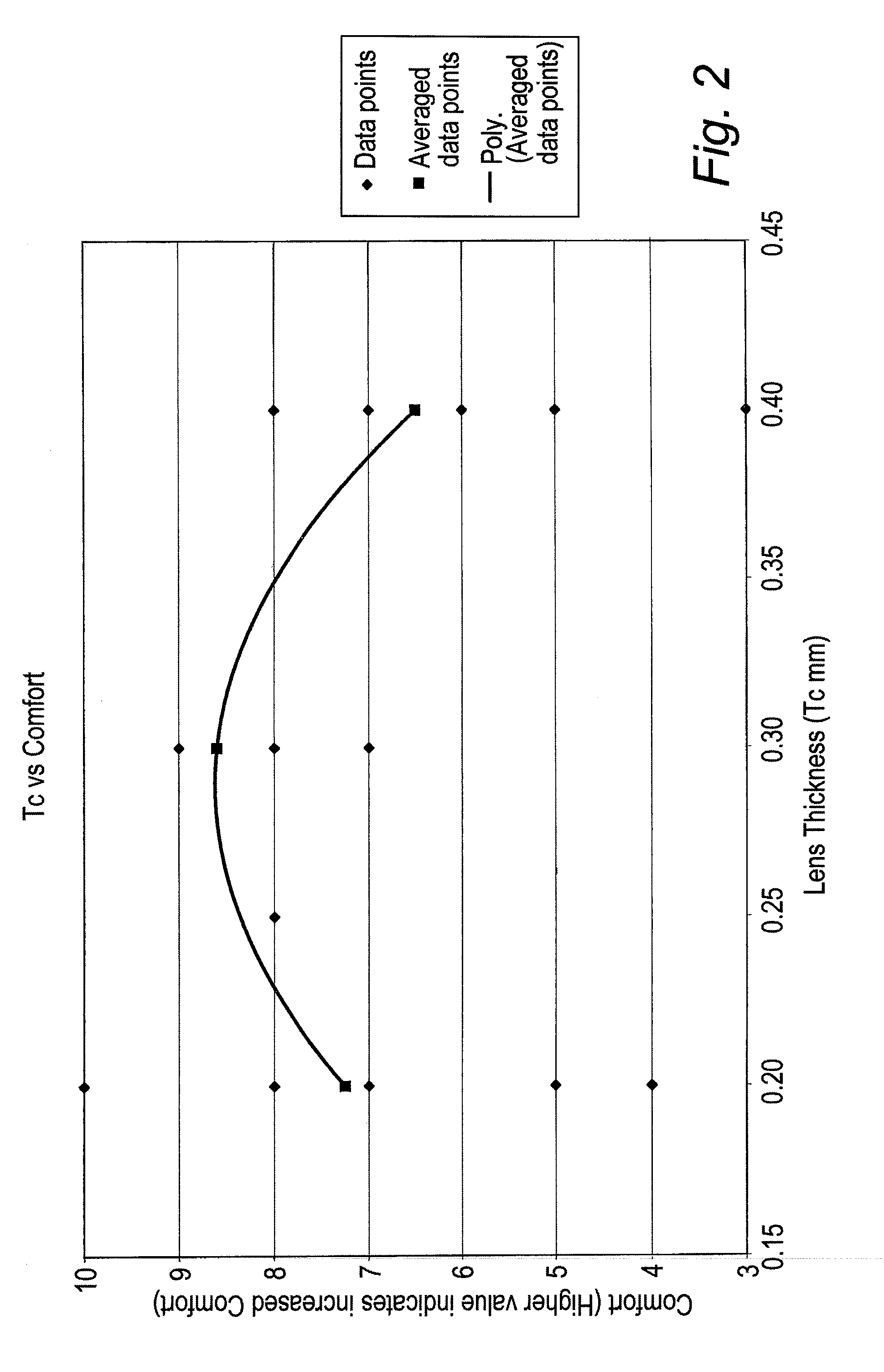 Contact Lens and Method of Manufacture