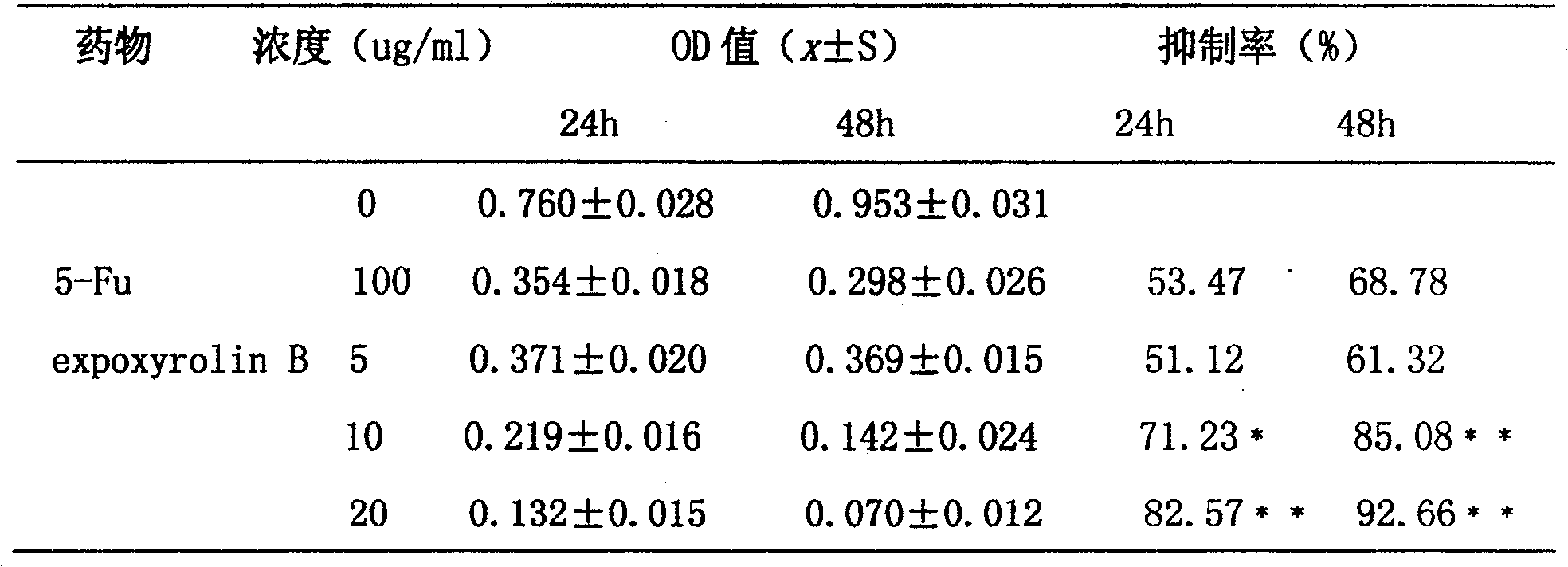 Internal ester monomer compound and its application in preparing anti cancer medicine