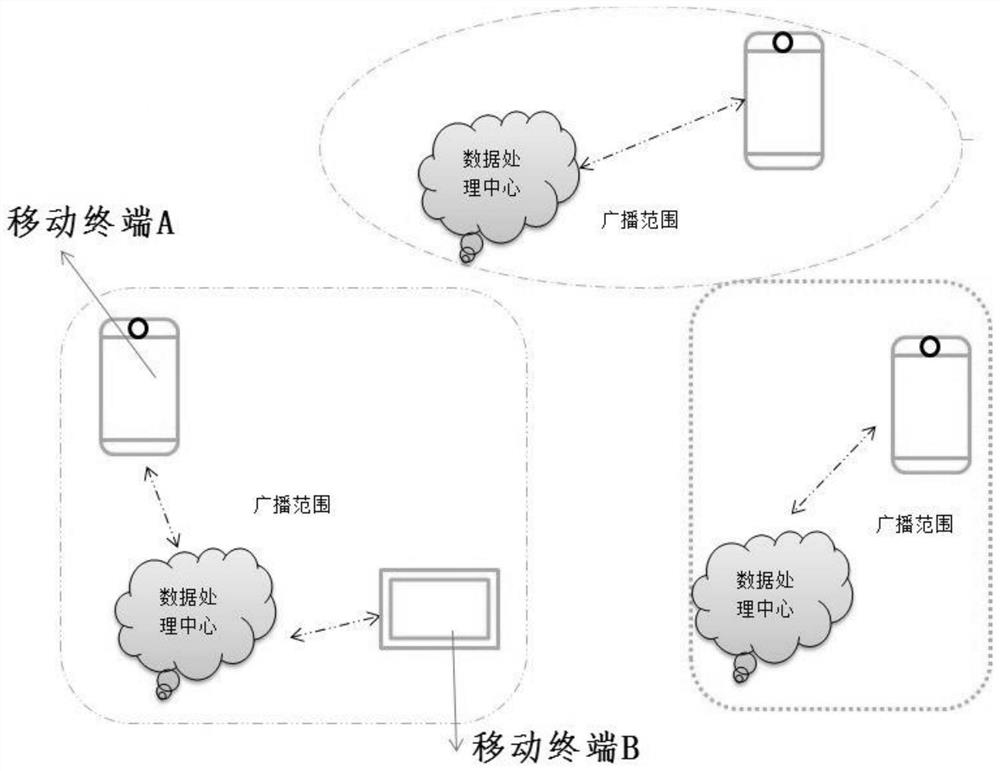 Financial data processing system