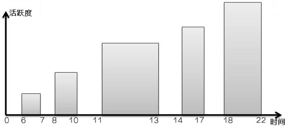 Financial data processing system