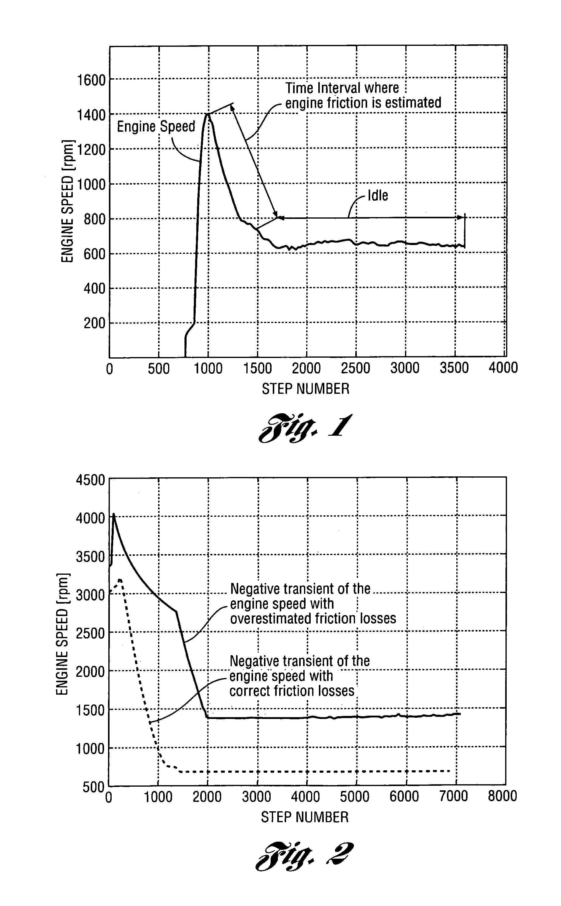 Method for estimating engine friction torque