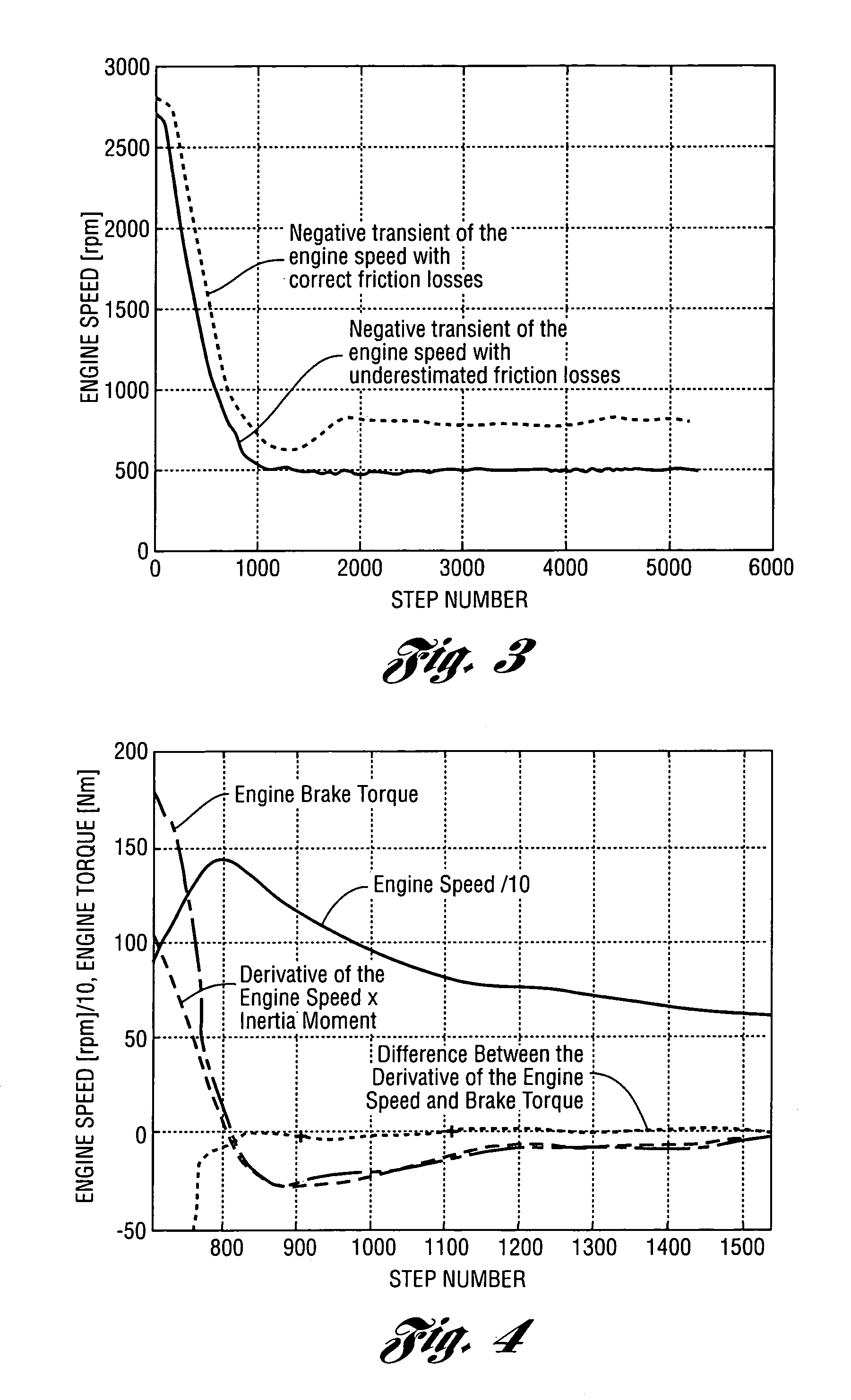 Method for estimating engine friction torque