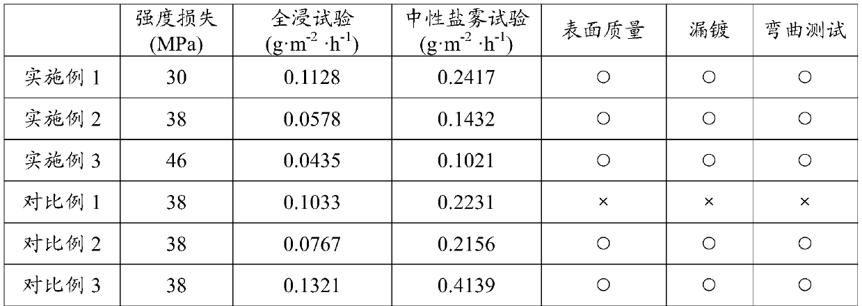 A kind of hot-dip galvanized aluminum-magnesium alloy coating and its preparation method and application