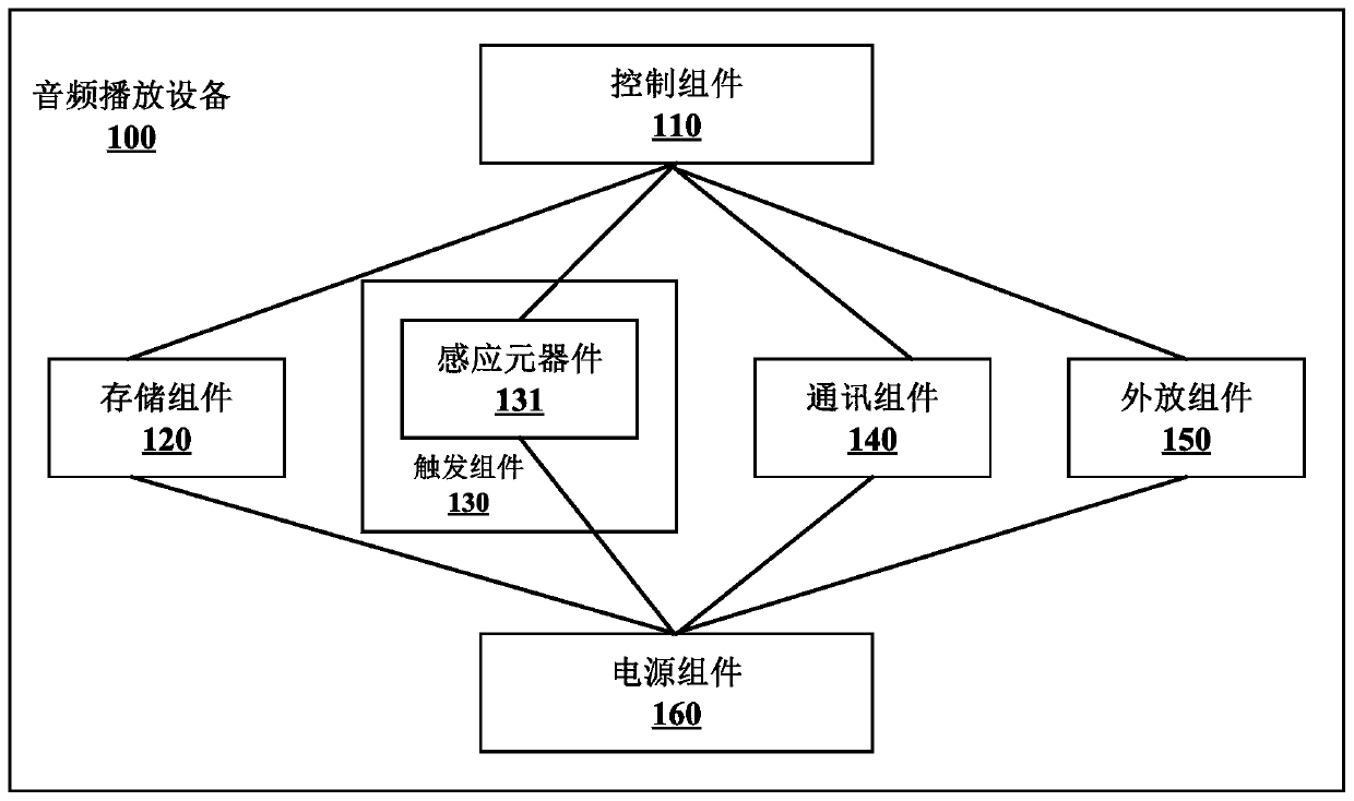 Audio playing equipment and use and data updating method thereof