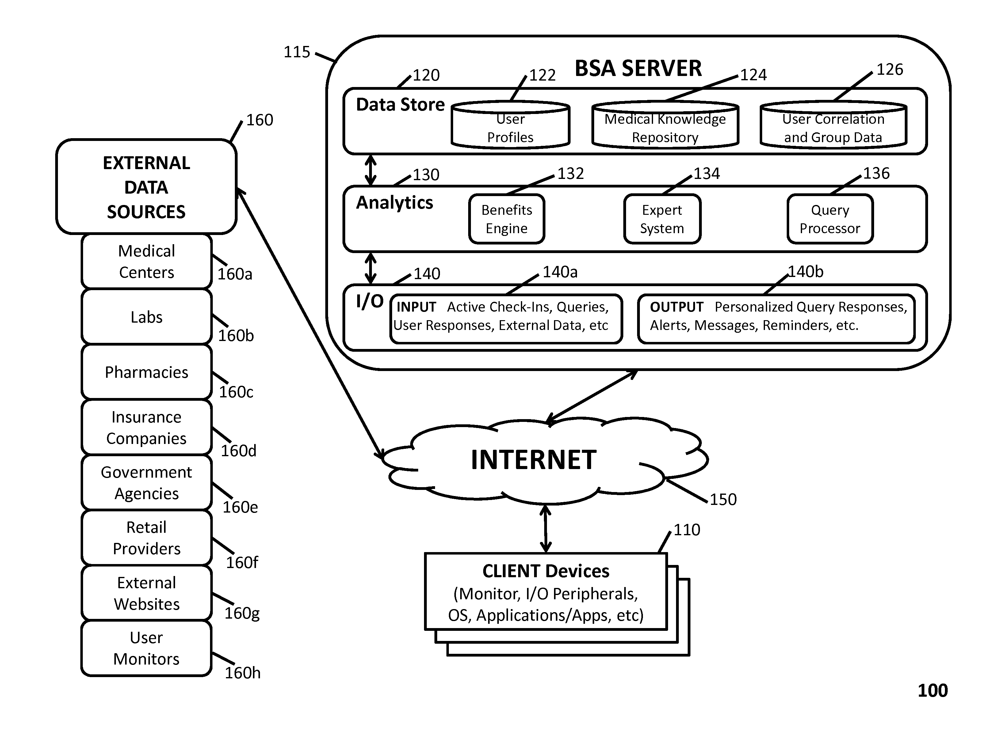 Systems and Methods for Facilitating Integrated Behavioral Support