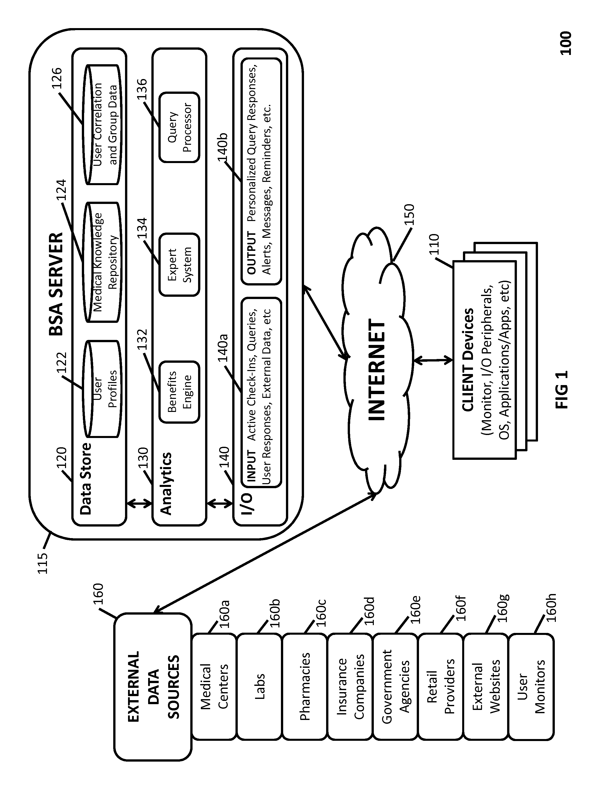 Systems and Methods for Facilitating Integrated Behavioral Support