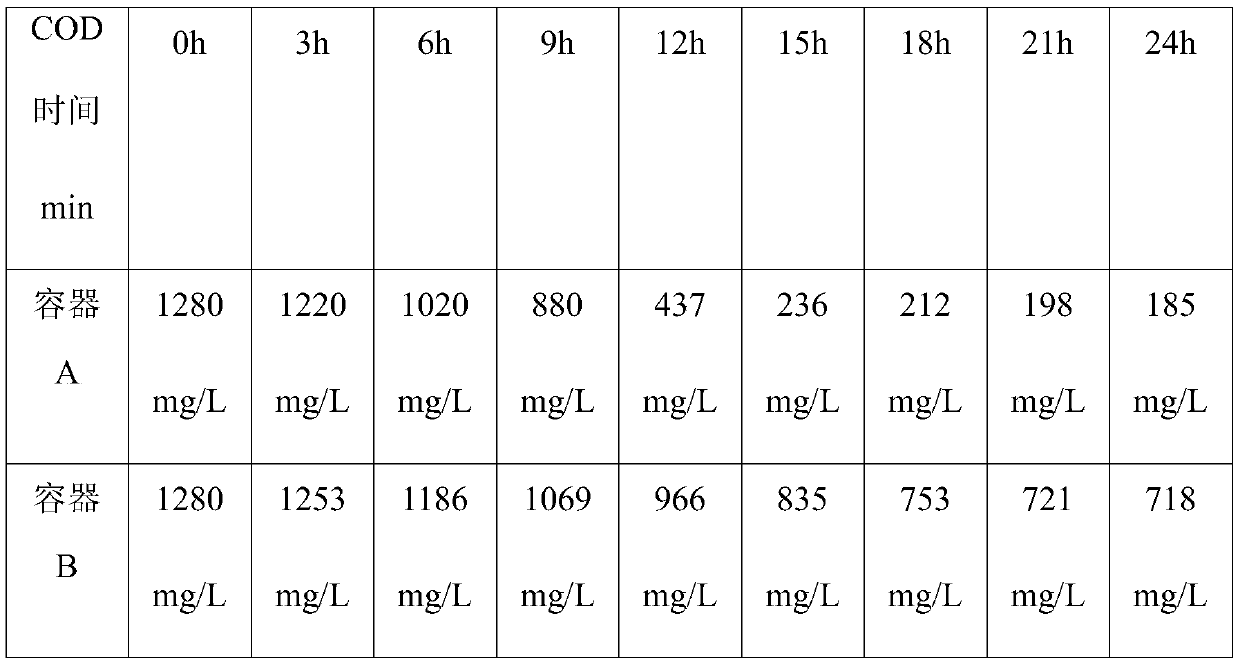 Water treatment photocatalyst and preparation method thereof