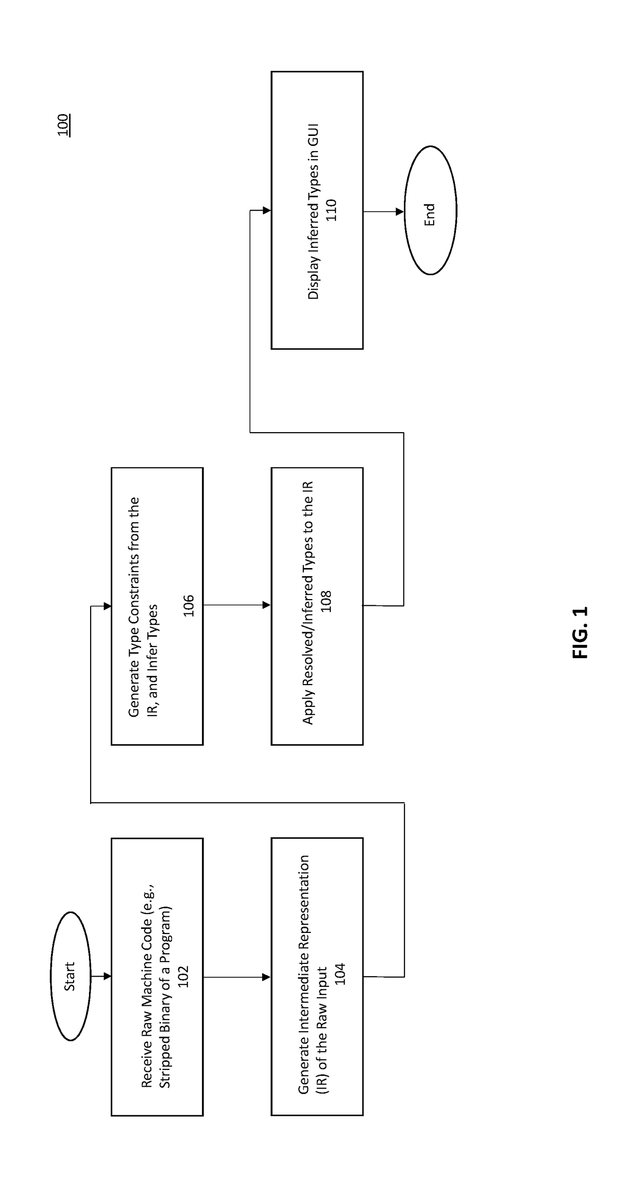 Systems and/or methods for type inference from machine code