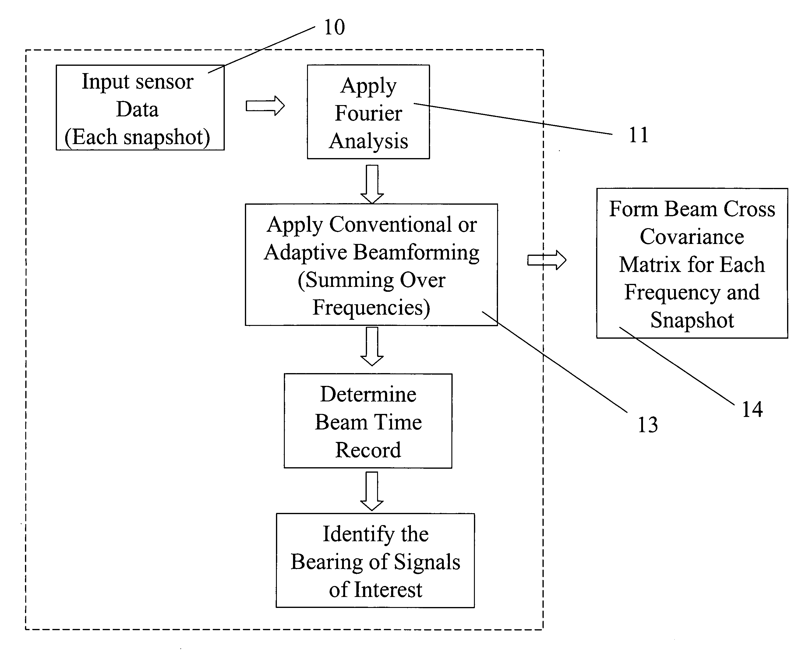 Method and apparatus for acoustic source tracking using a horizontal line array