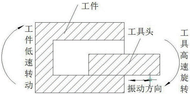 High-speed rotation ultrasonic grinding main shaft