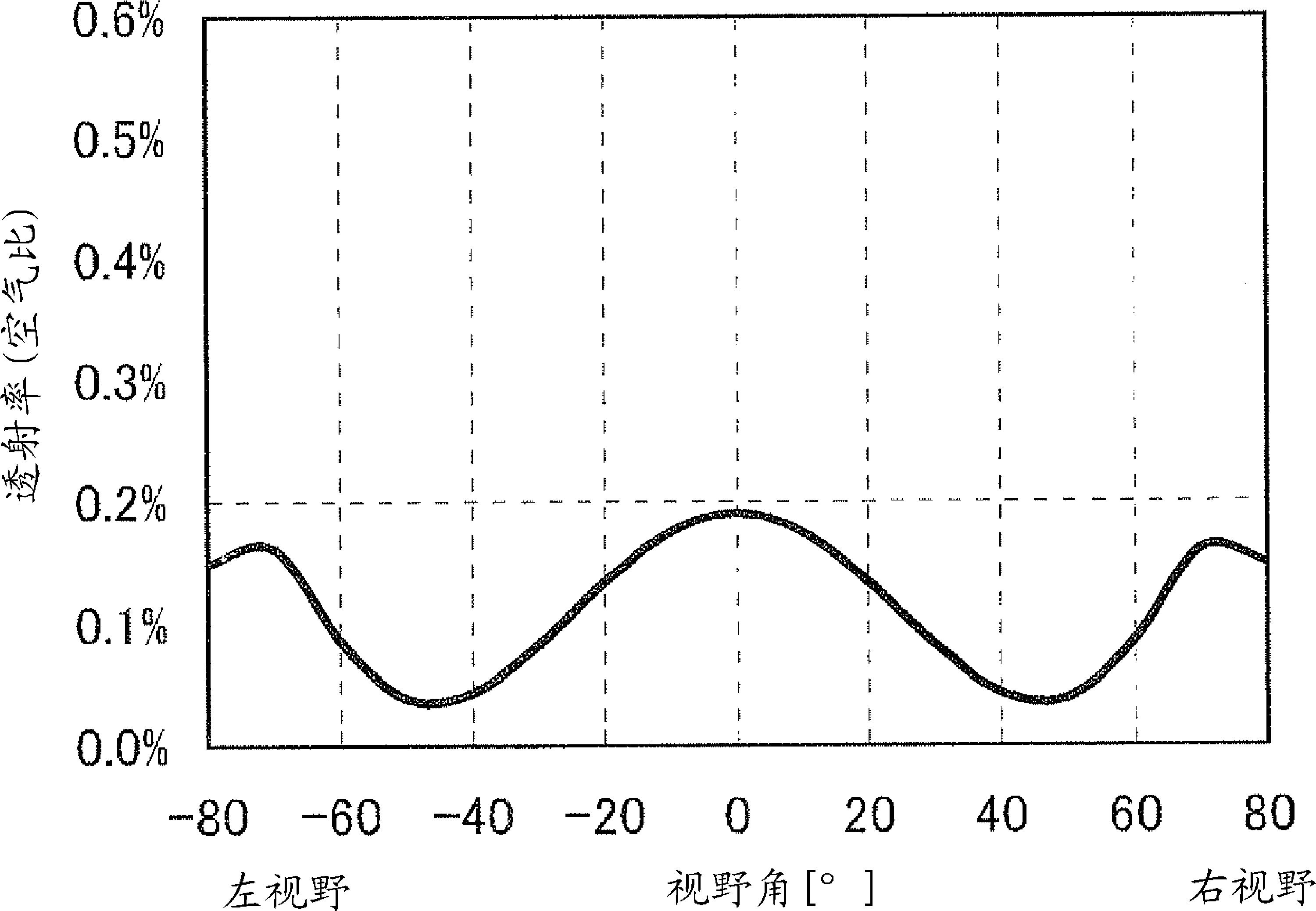 Liquid crystal display apparatus