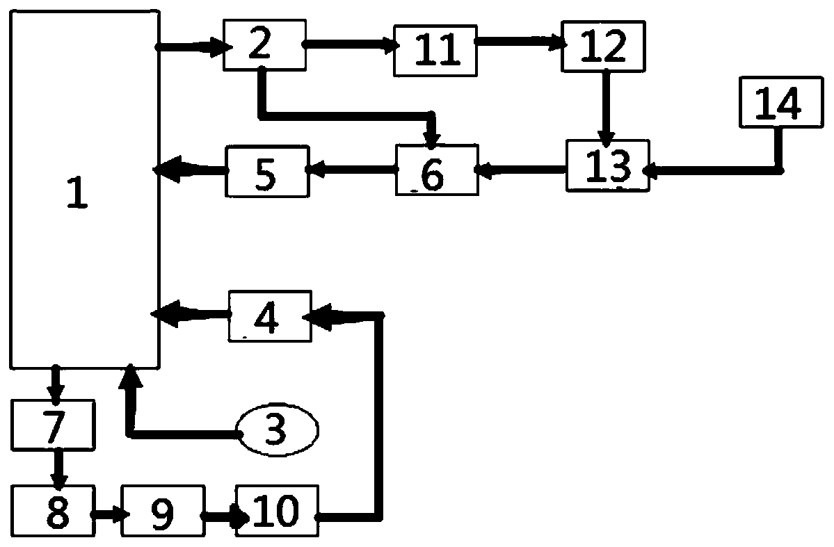 Chemical looping combustion device using ash