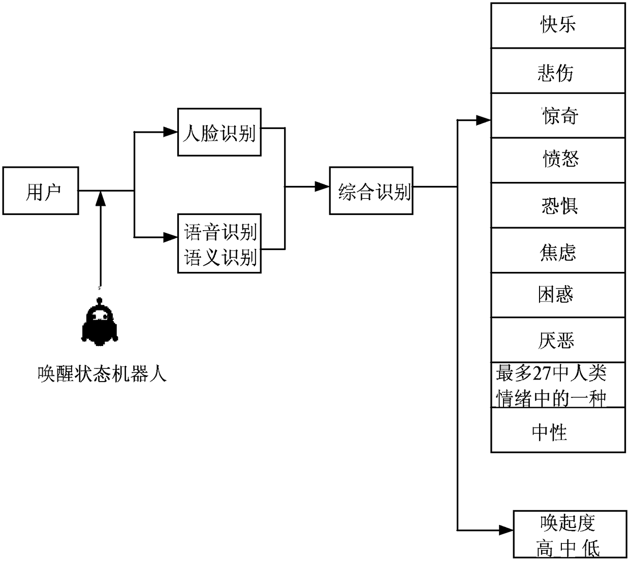 Voice interaction method and device, equipment and storage medium