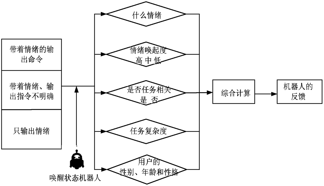 Voice interaction method and device, equipment and storage medium