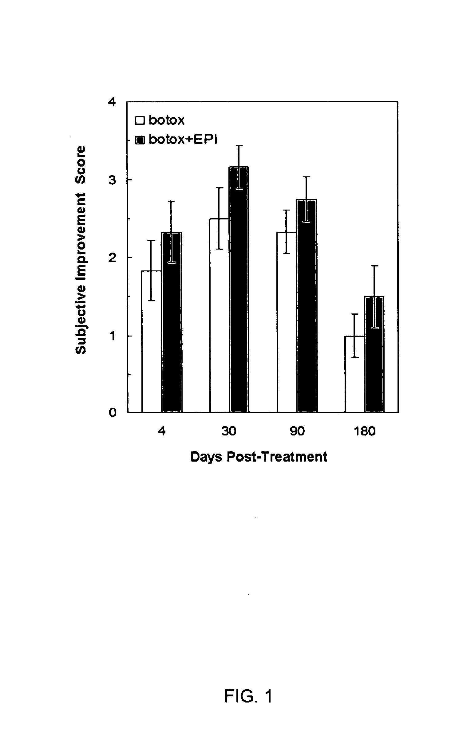 Method of increasing the efficacy of neurotoxin