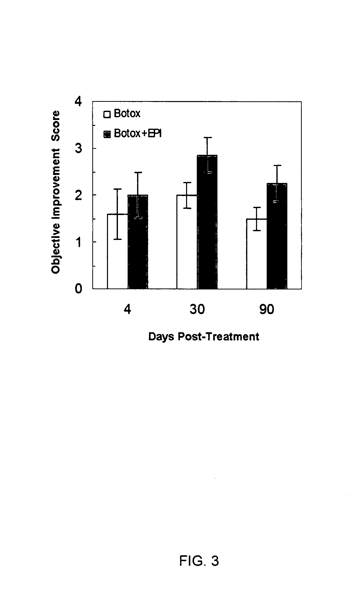 Method of increasing the efficacy of neurotoxin