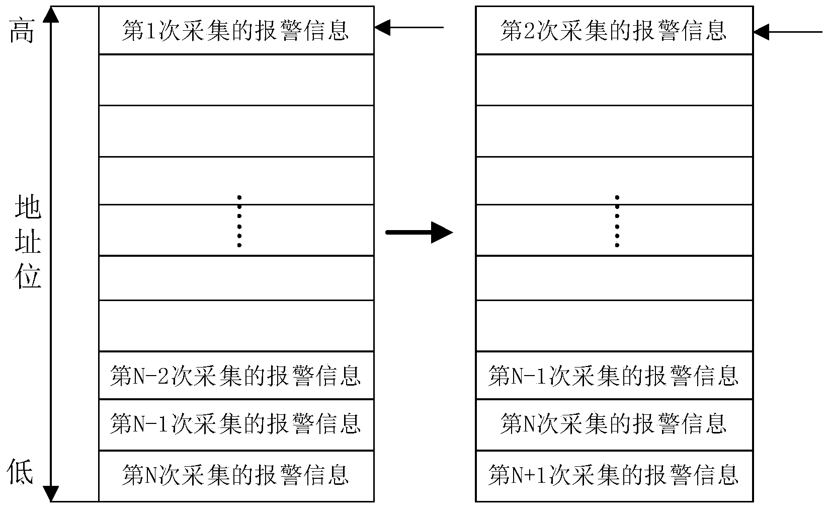 Alarm information storing method and device