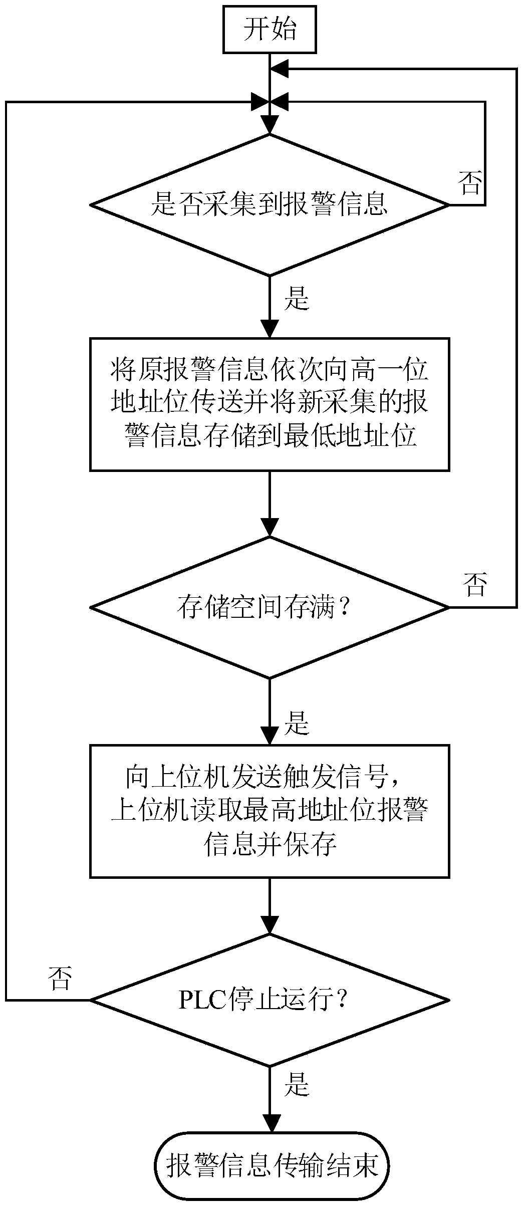 Alarm information storing method and device