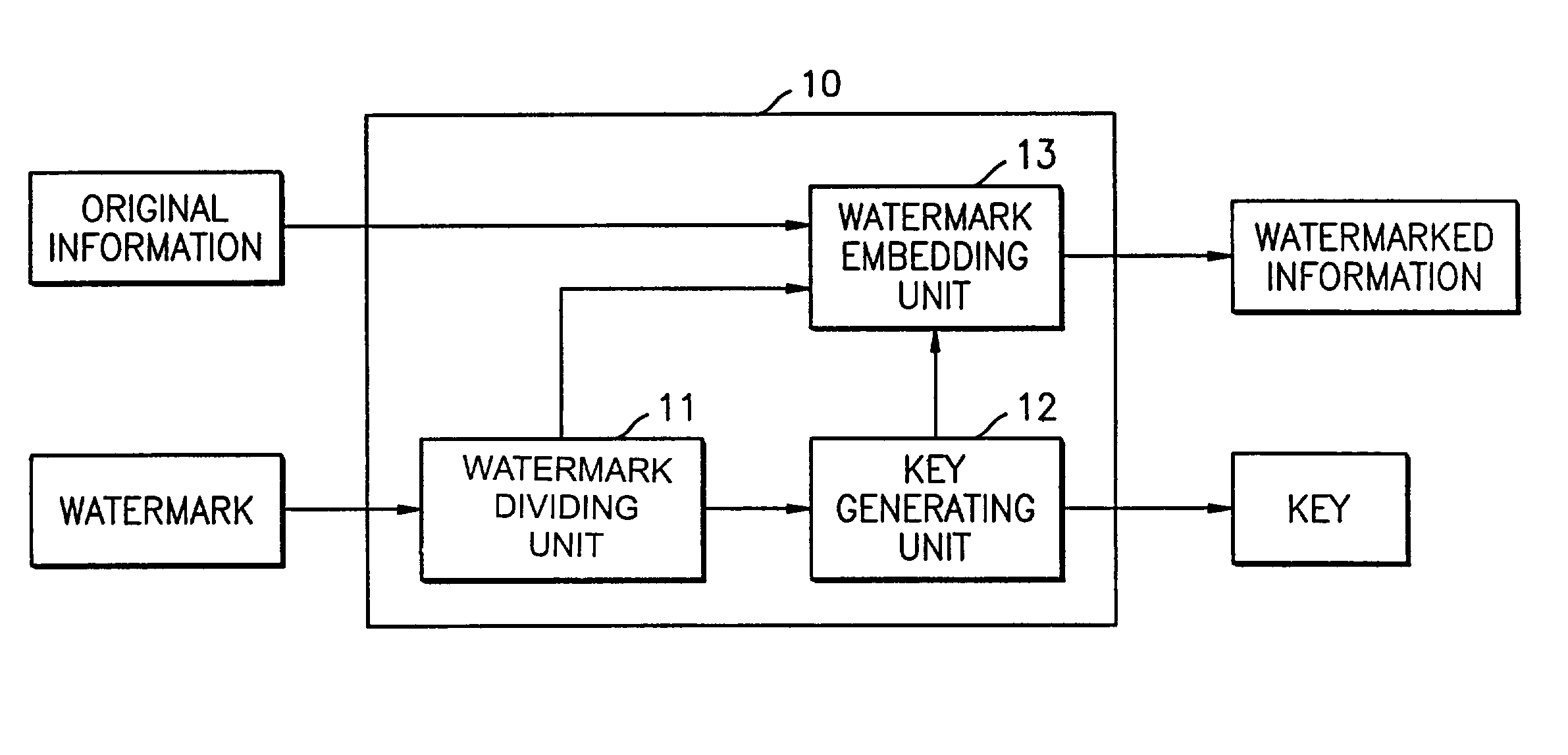 Apparatus for and method of embedding watermark into original information, transmitting watermarked information, and reconstructing the watermark