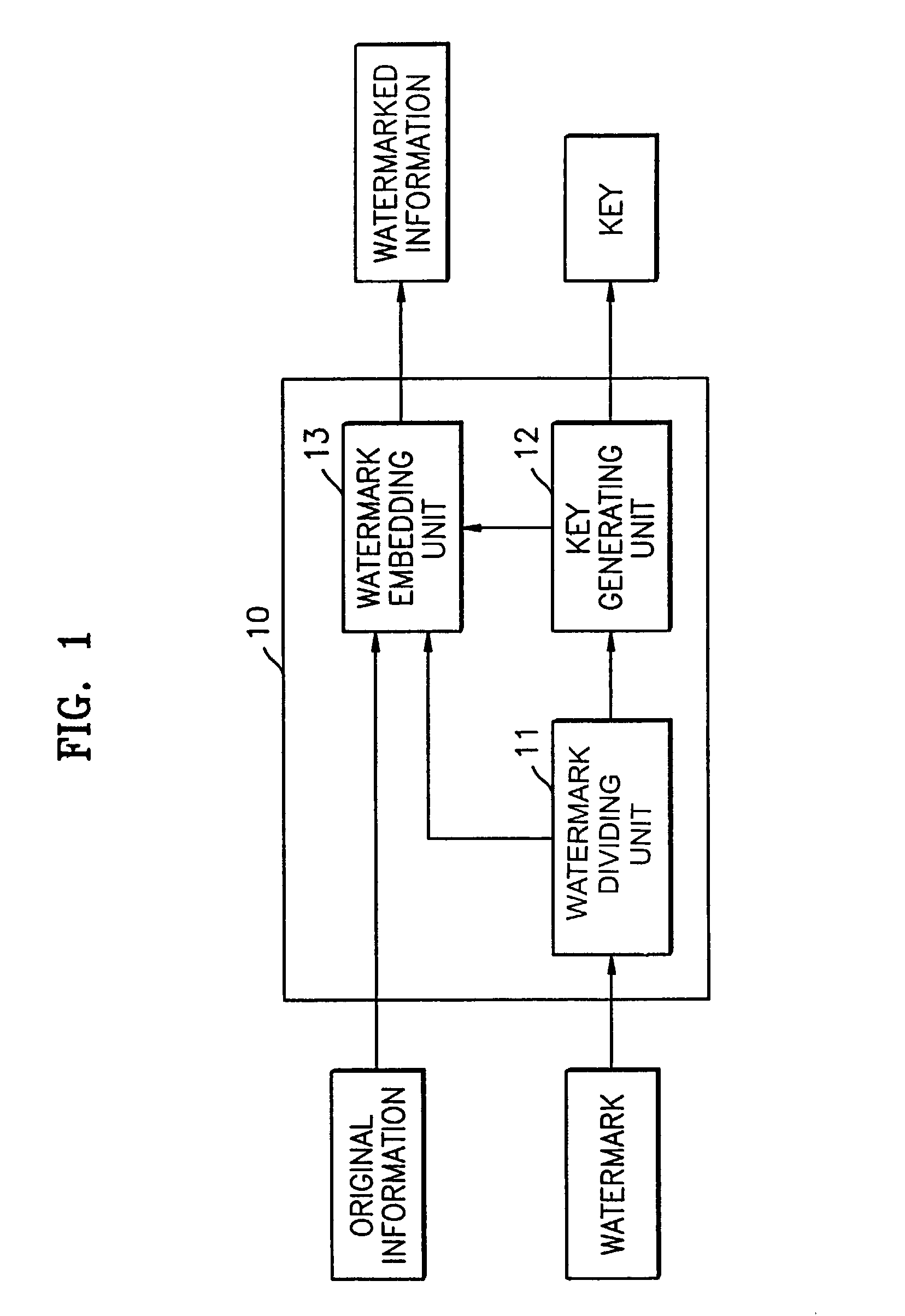 Apparatus for and method of embedding watermark into original information, transmitting watermarked information, and reconstructing the watermark