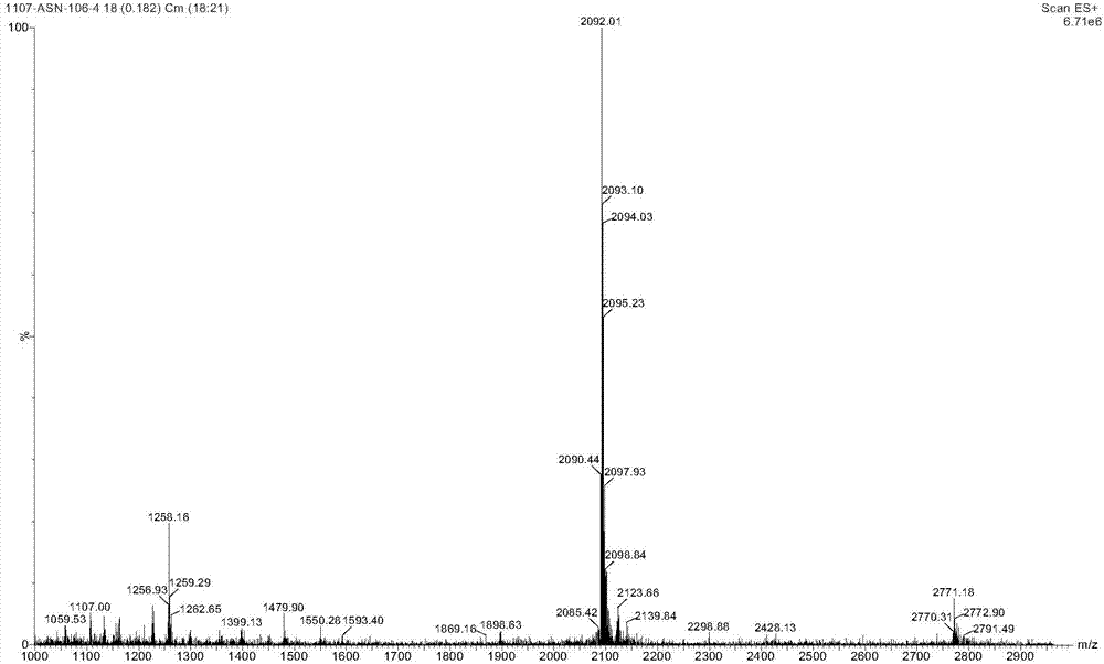 Solid-phase fragment synthetic method of exenatide