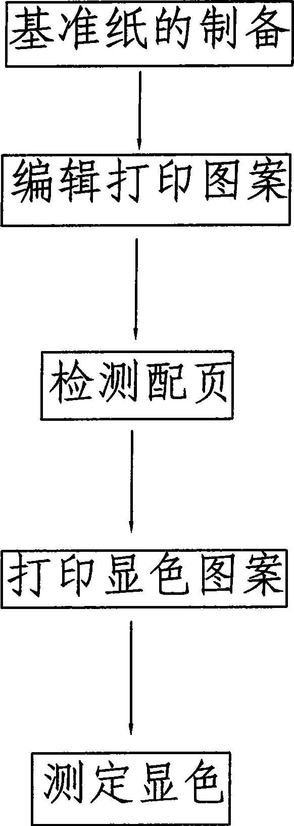 Method for detecting non-carbon carbon paper CB surface and CF surface colour development by reference paper