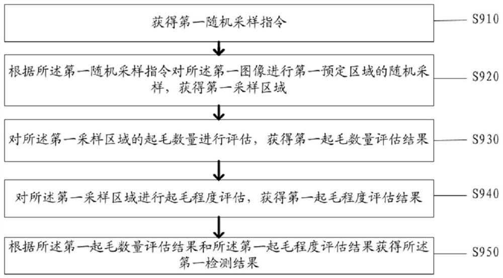 Textile quality detection method and system based on image identification