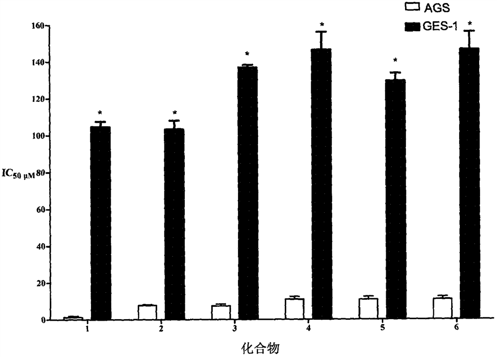 Application of terpenoid coumarins in the treatment of gastric cancer