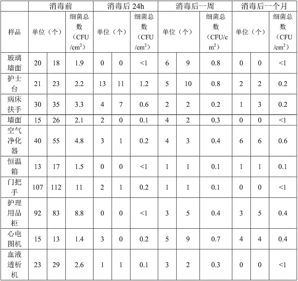 Long-acting broad-spectrum bacterium resisting and corrosion preventing nano spraying foam agent as well as preparation method and application thereof