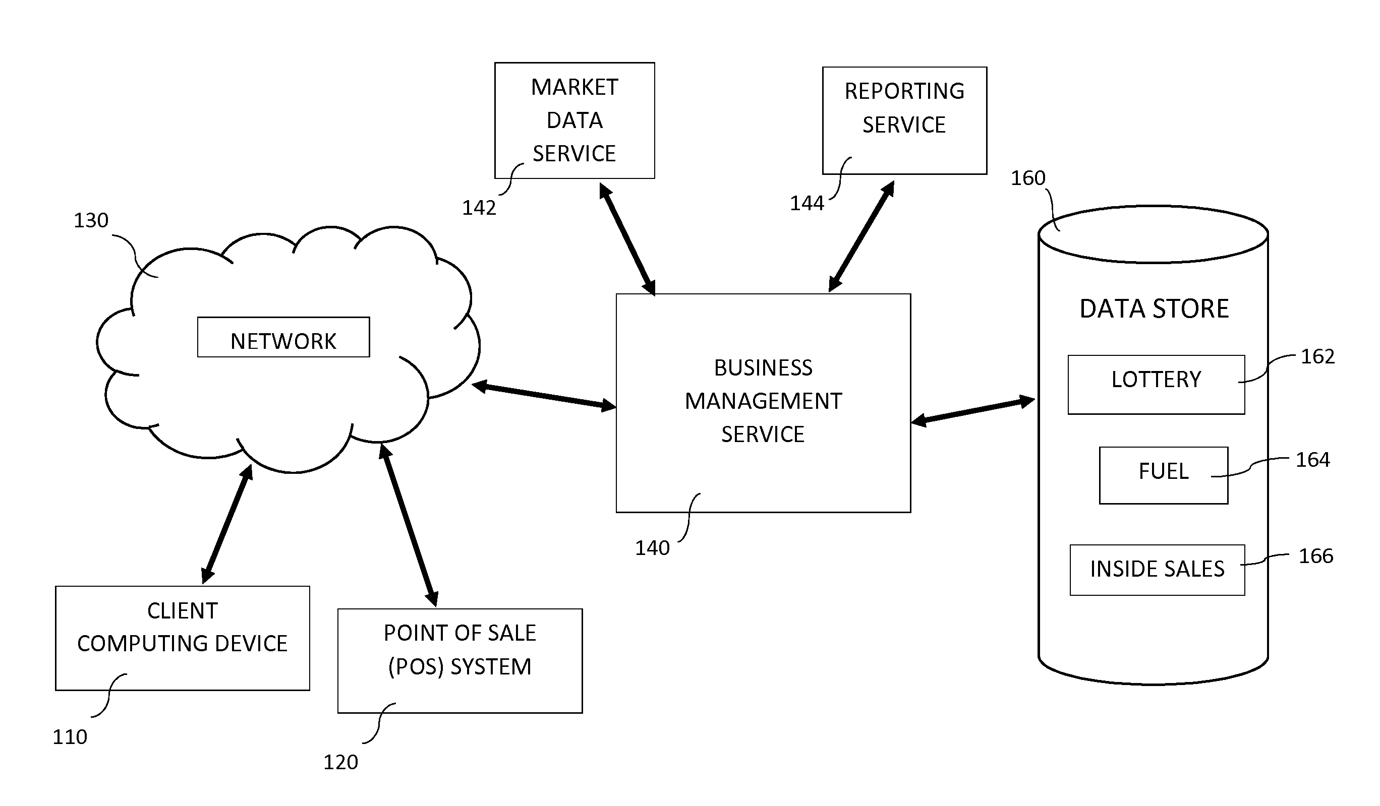 Business Process Management System