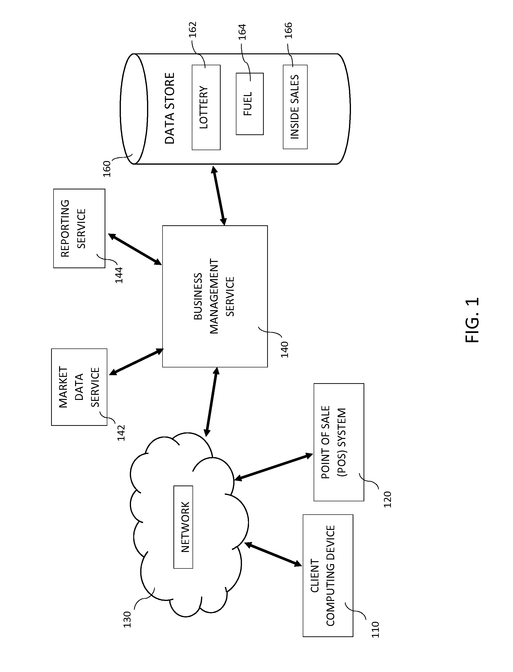 Business Process Management System