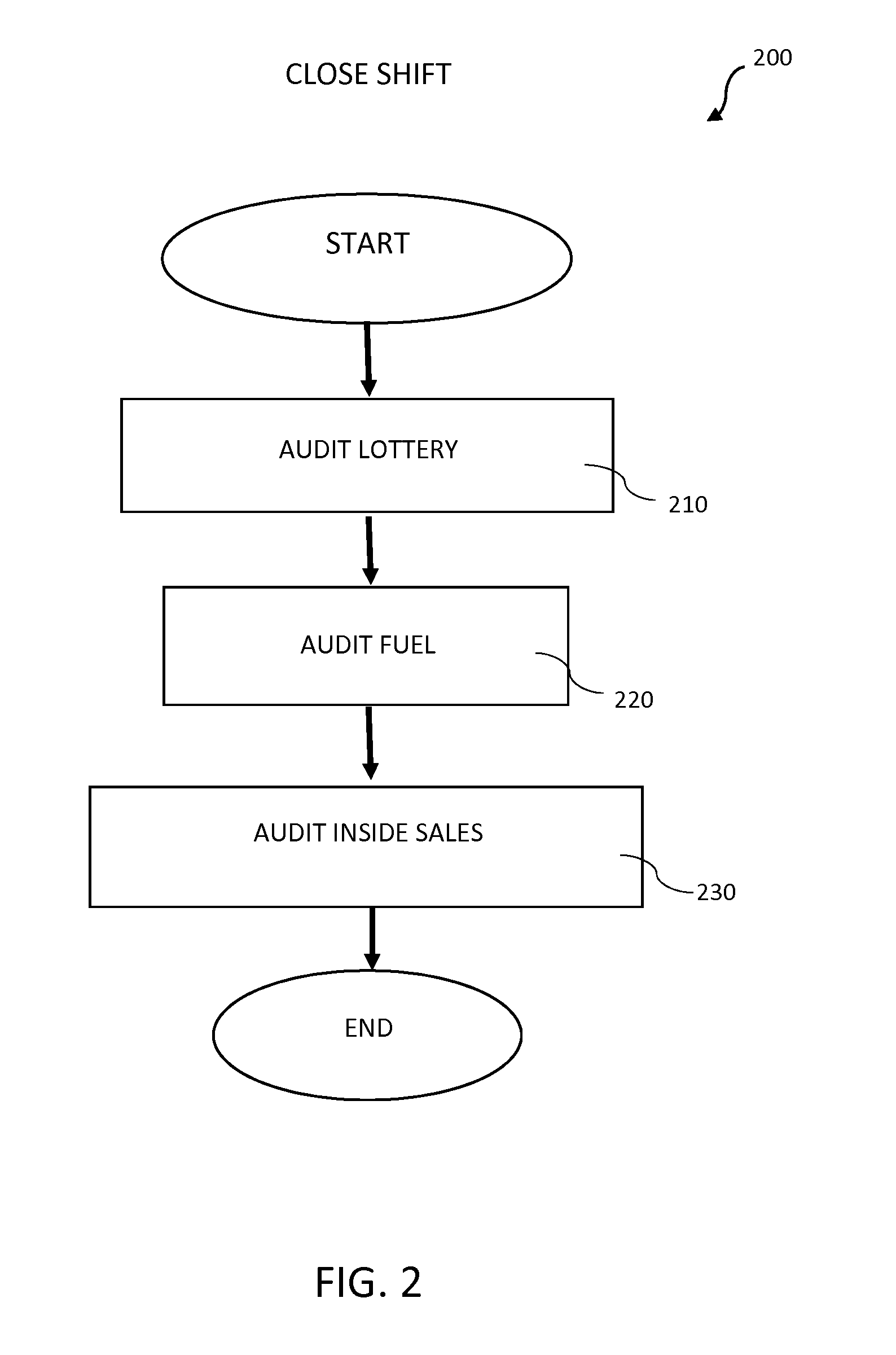 Business Process Management System