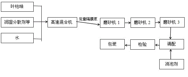 Suspension concentrate containing bismerthiazol