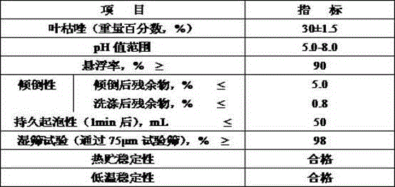 Suspension concentrate containing bismerthiazol