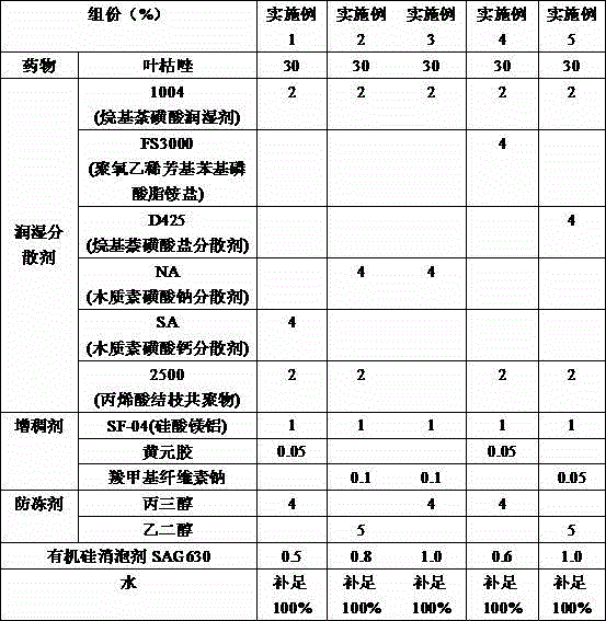 Suspension concentrate containing bismerthiazol