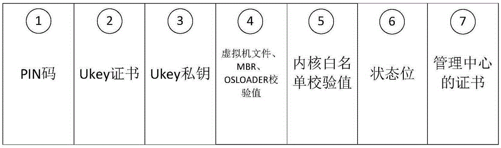 Virtualization technology based terminal trust enhancement method and system