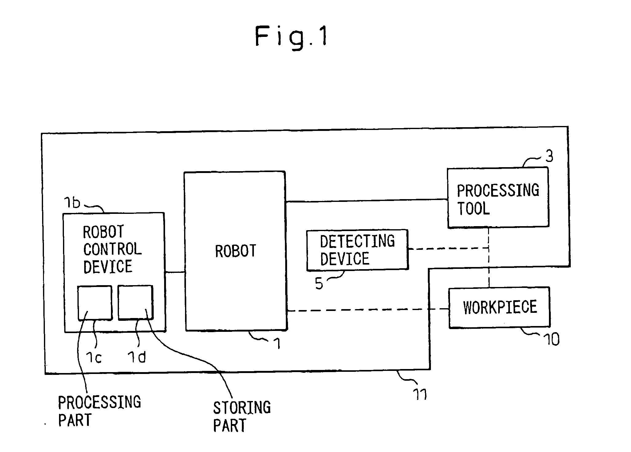 Processing system