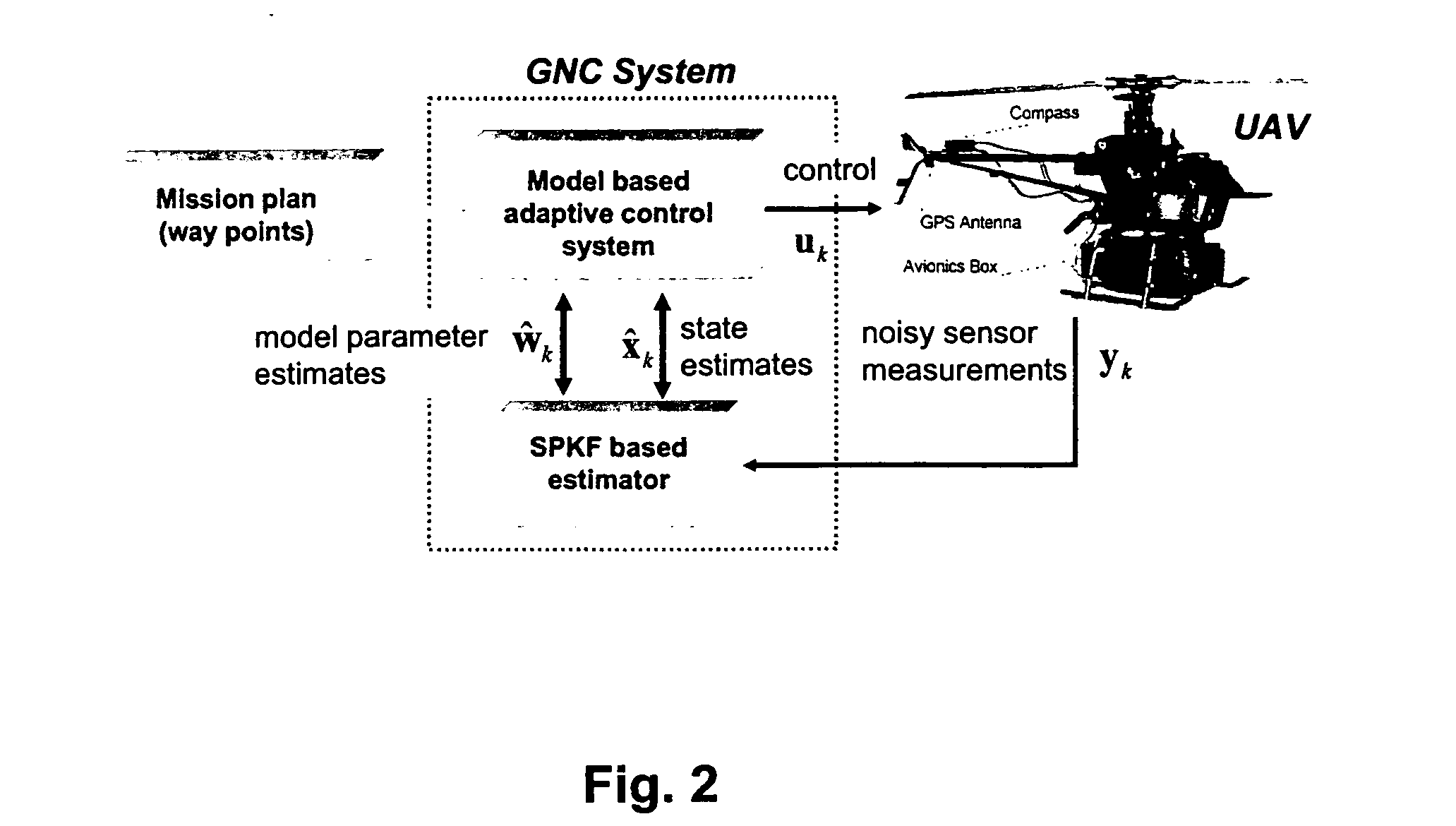 Navigation system applications of sigma-point Kalman filters for nonlinear estimation and sensor fusion