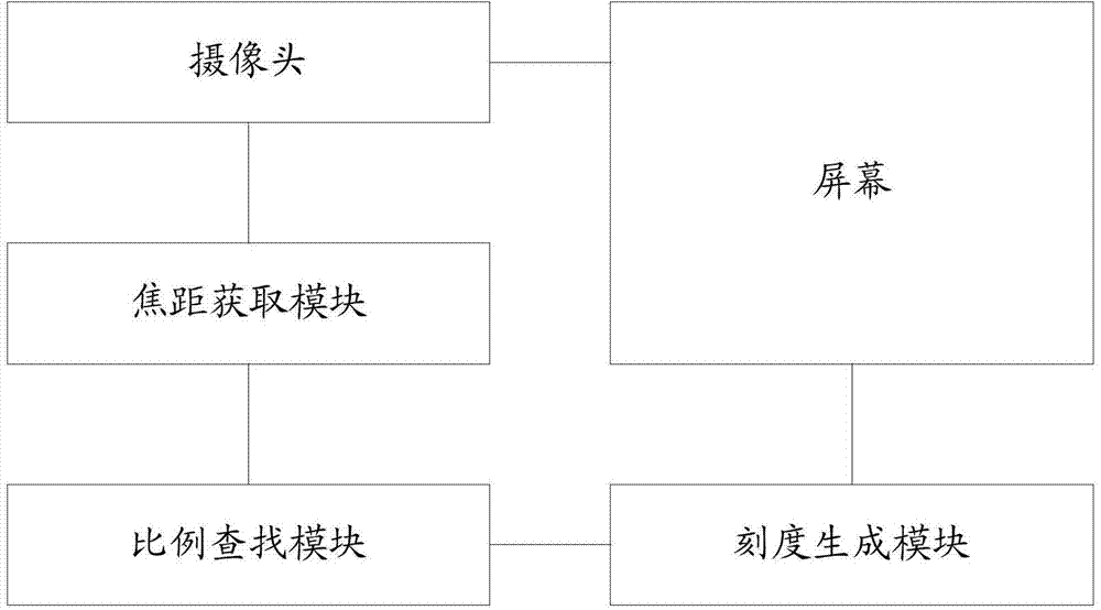 Method and device for measuring length of object through camera