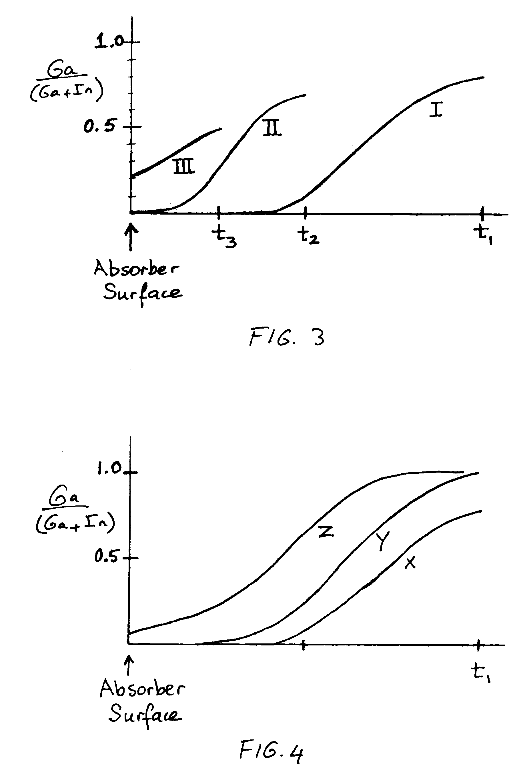 Method and apparatus for forming copper indium gallium chalcogenide layers