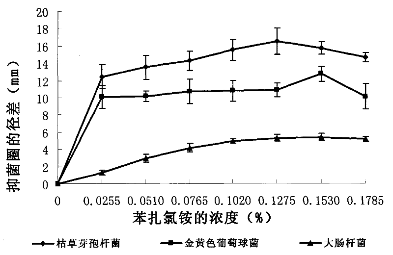 Bacterial cellulose (BC) based antibacterial dry film applied to acute injury as well as preparation method and application thereof