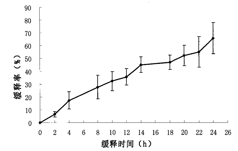 Bacterial cellulose (BC) based antibacterial dry film applied to acute injury as well as preparation method and application thereof