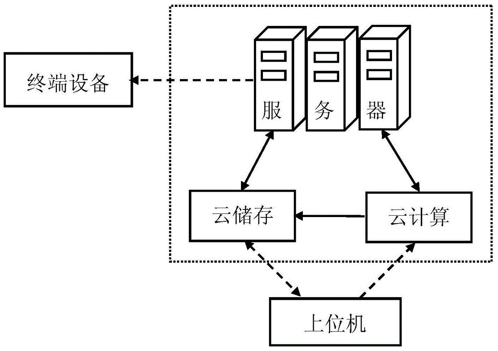 Cloud platform-based optical grating near-infrared detector