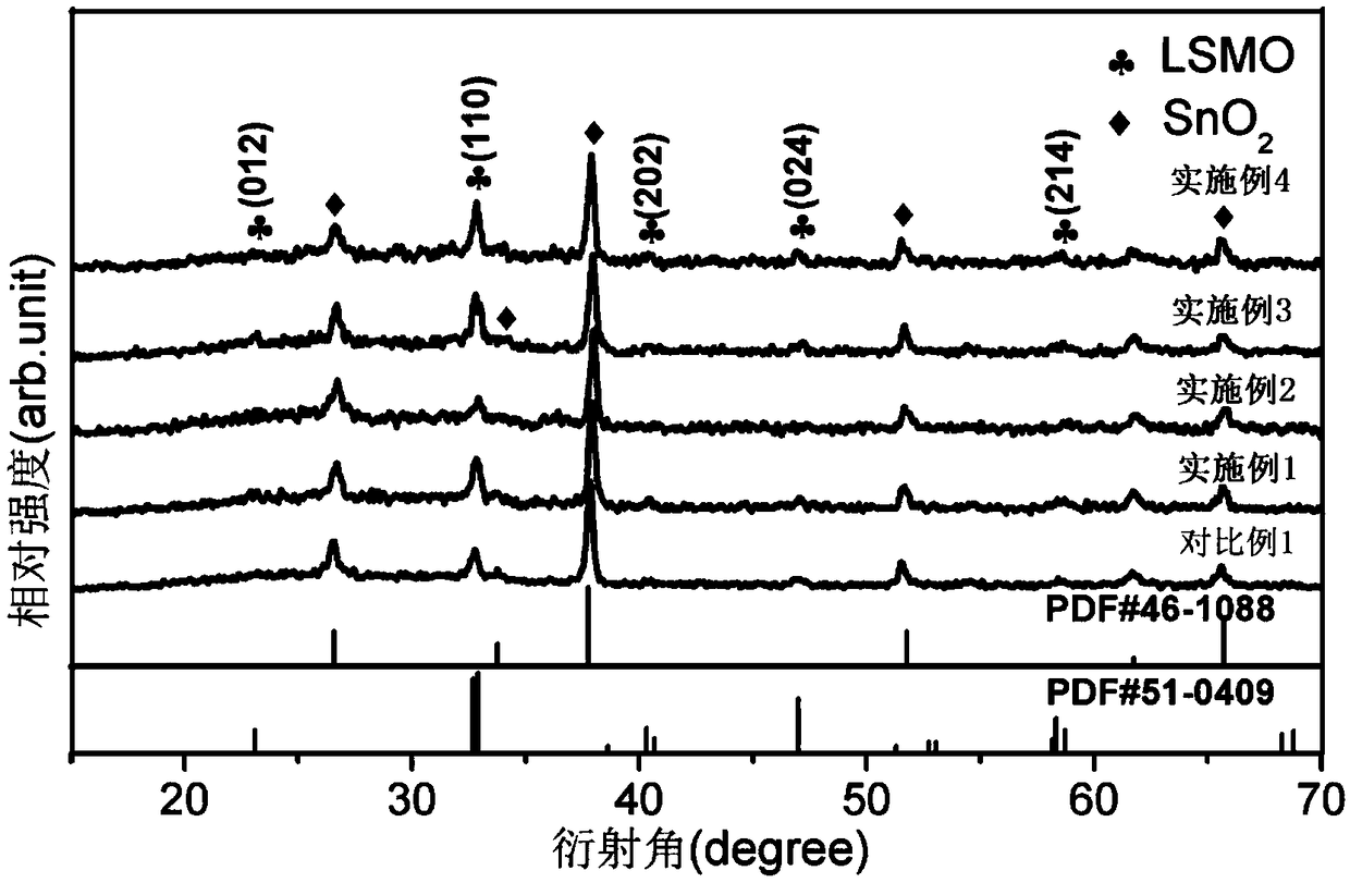 A ferromagnetic LSMO film and a preparation method thereof