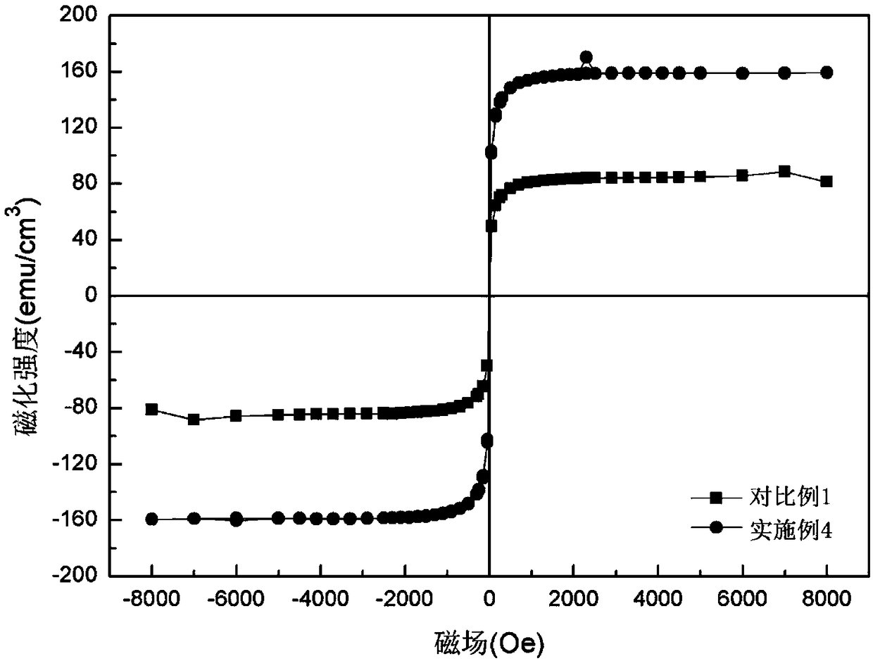 A ferromagnetic LSMO film and a preparation method thereof