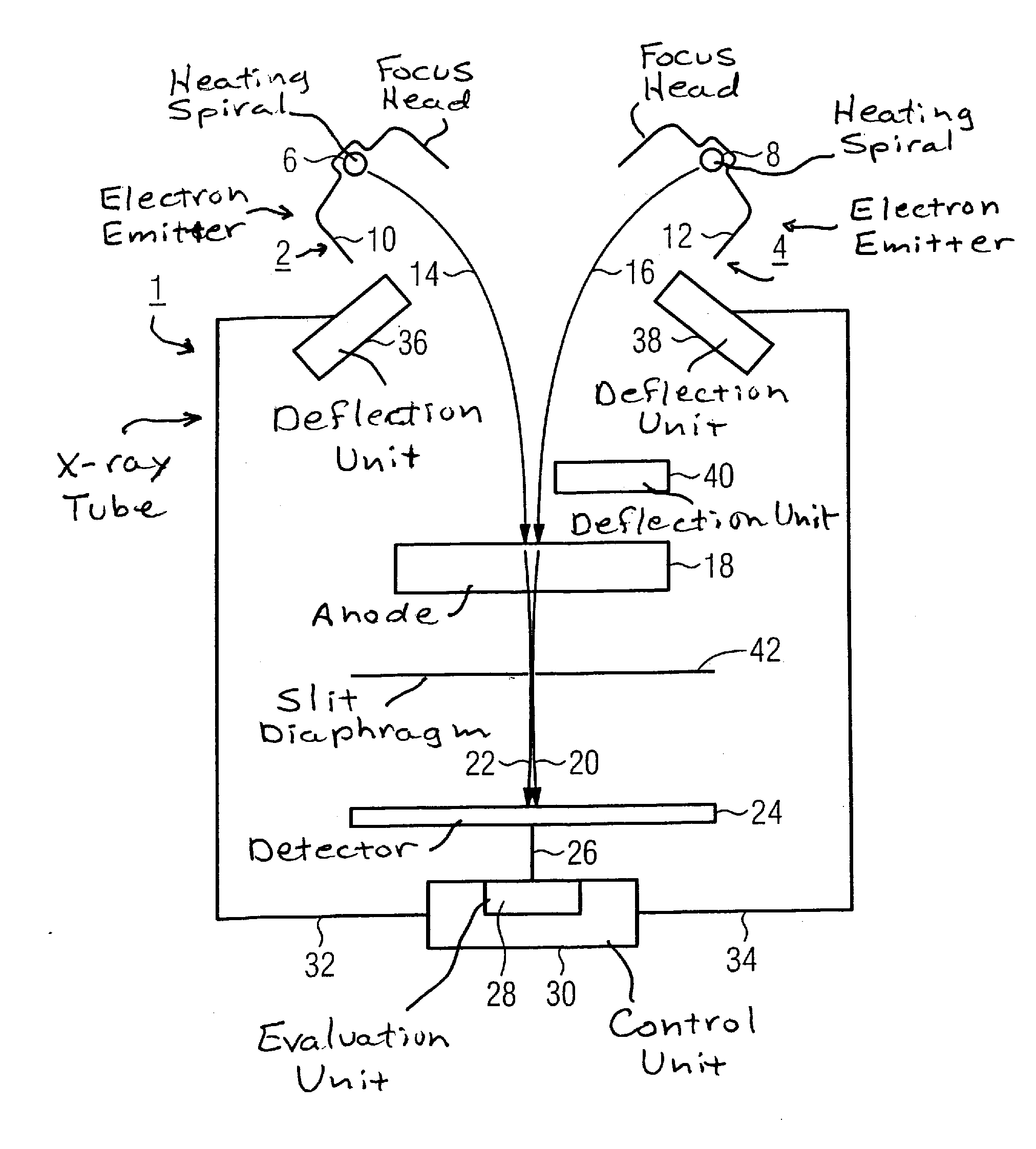 Electron beam controller of an x-ray radiator with two or more electron beams