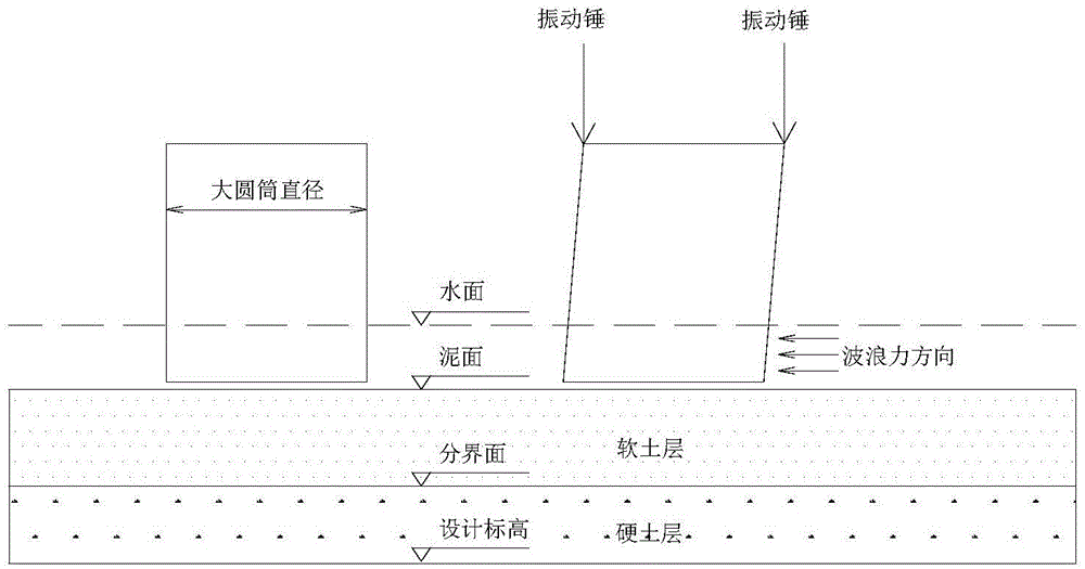 Vibration sinking construction underwater guiding device and construction technology of grid plate pile large cylinder