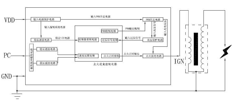 Digital direct-current igniter for motorcycle