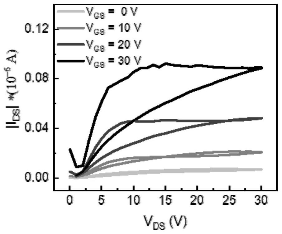 Transparent perovskite thin film transistor